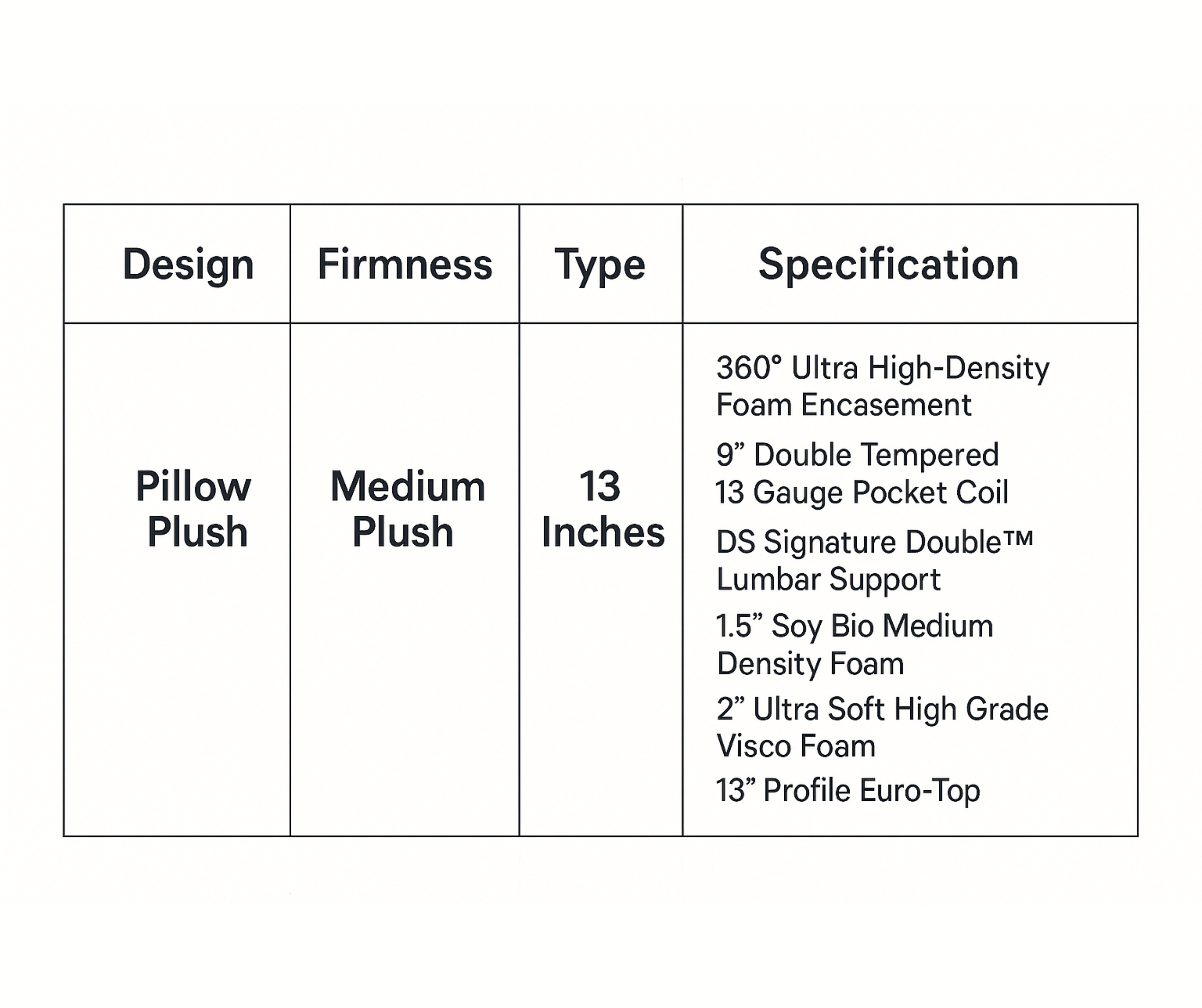 Hilton Hotel Spectra Mattress