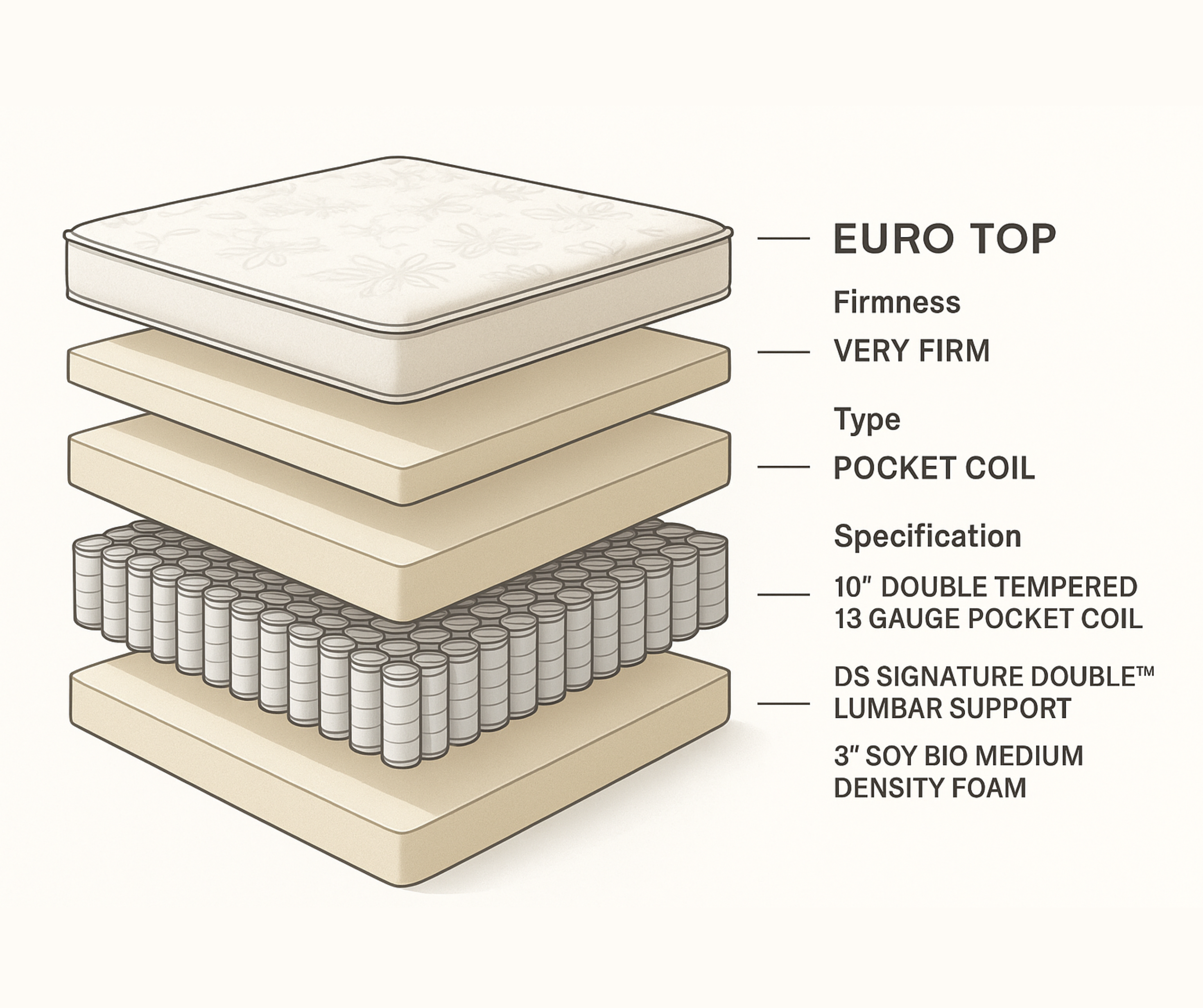 Ortho Supreme Firm Mattress