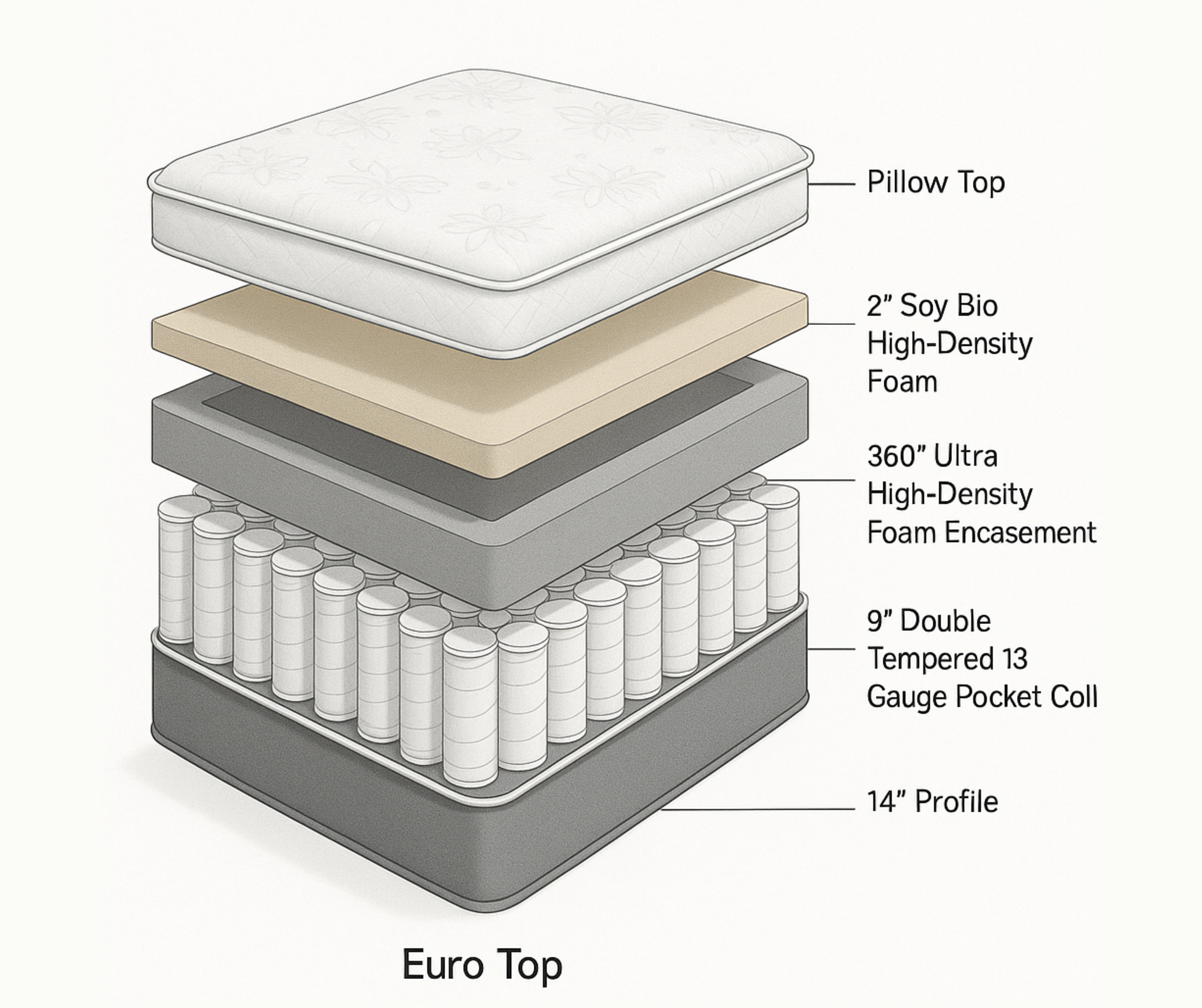 Prestige Firm Mattress
