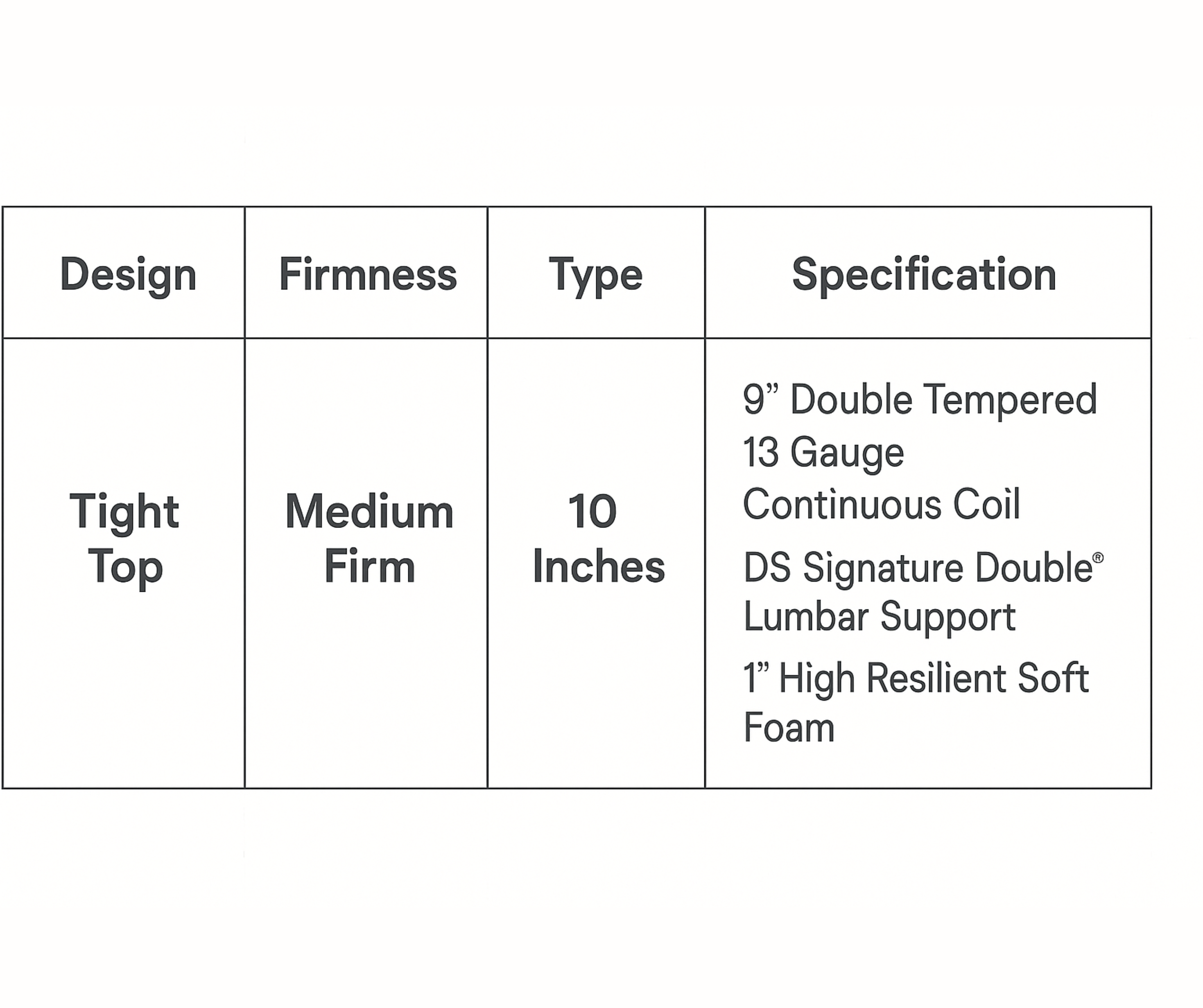 Orthopedic Delux Mattress