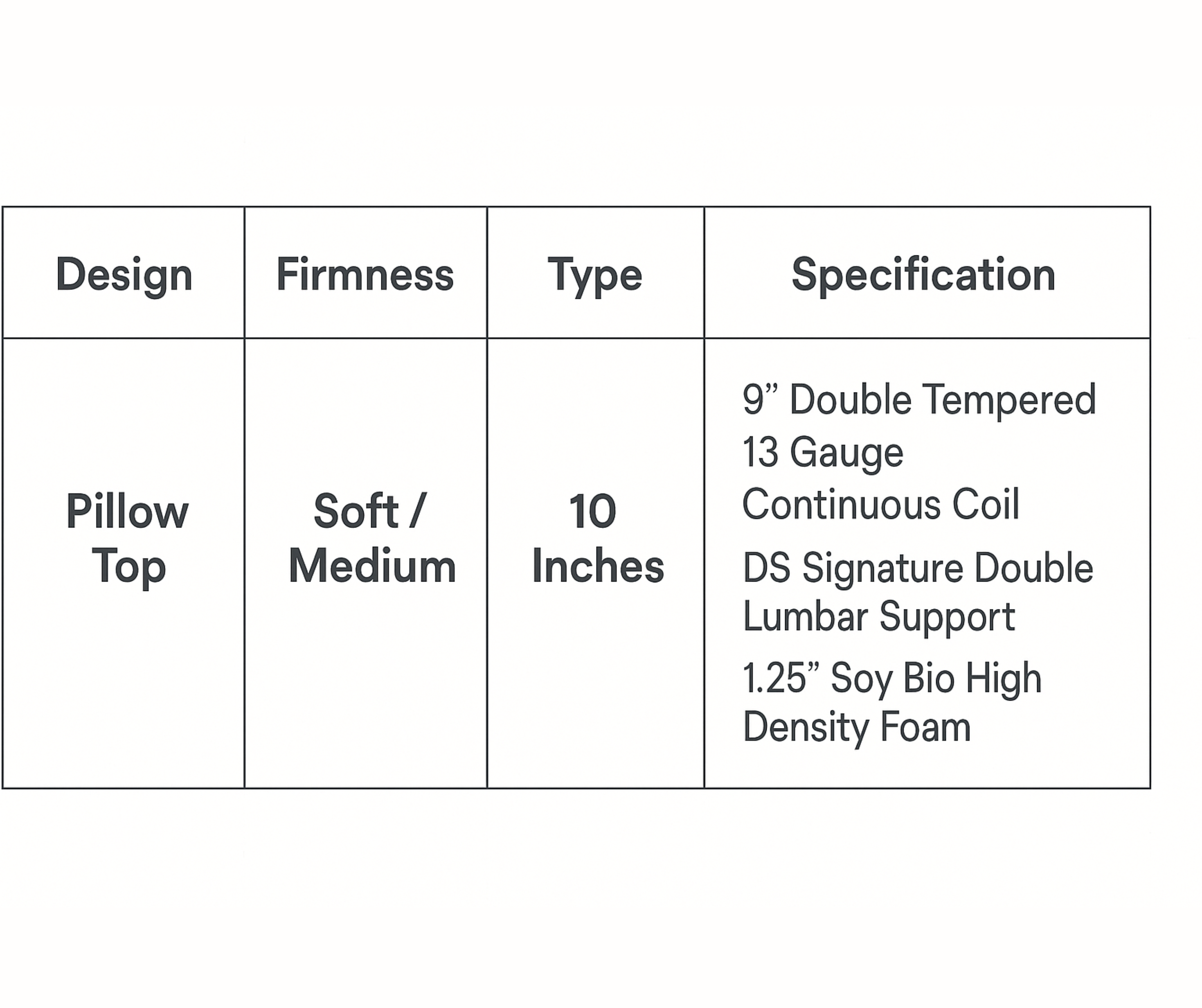 Classic Pillow Top Mattress
